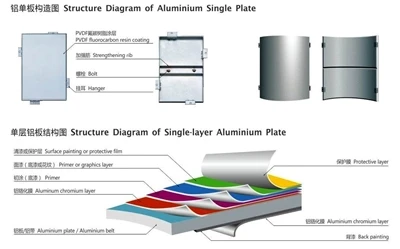 Innvendige veggpaneler i aluminium